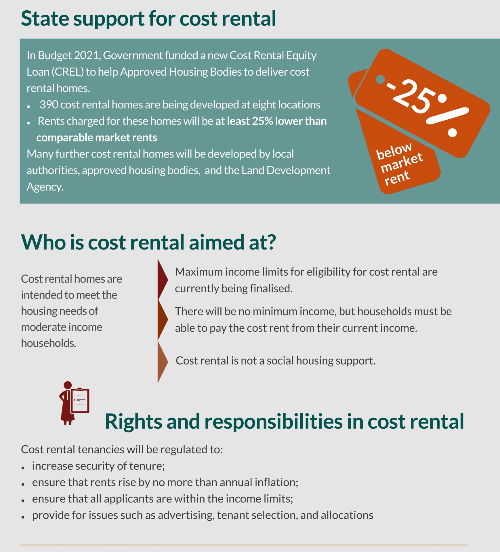 icsh-welcomes-cost-rental-scheme-as-new-departure-in-irish-housing